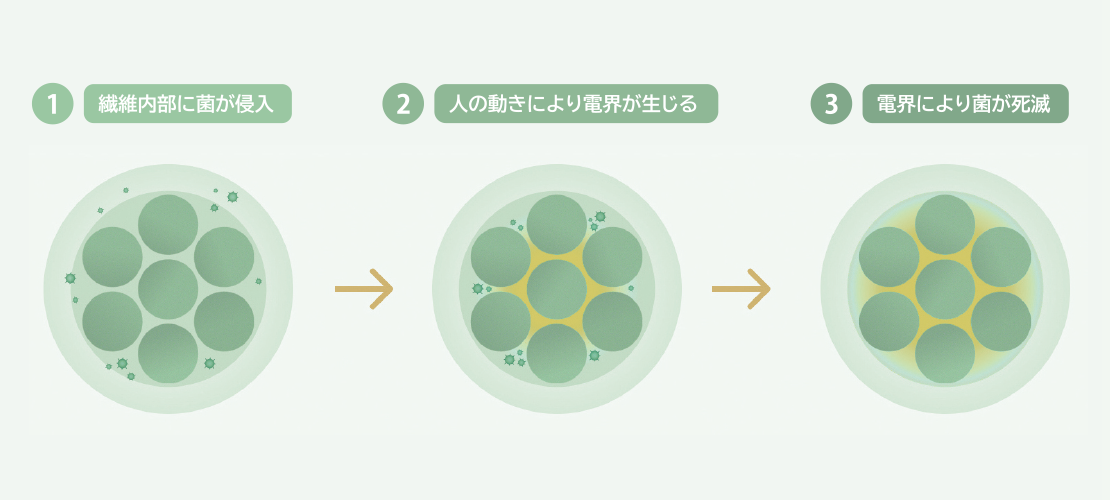 テクノロジー イメージ