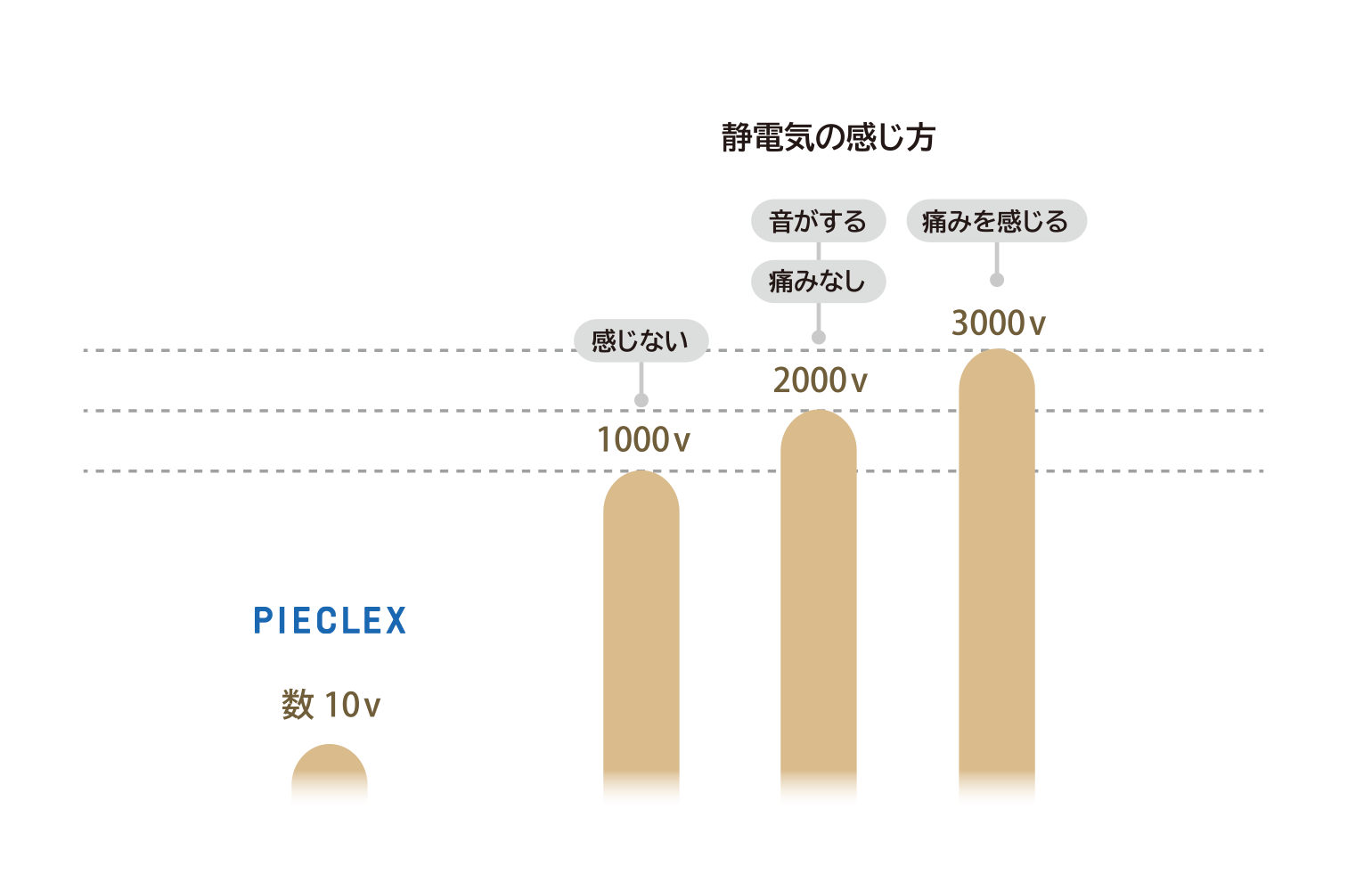 静電気の感じ方